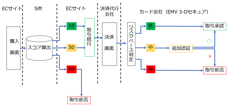 Sift_EMV3D併用フロー-1